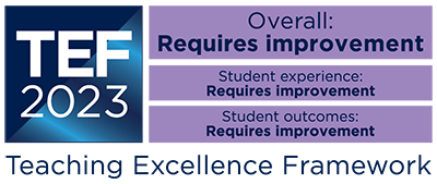 TEF 2023 outcome logo, showing that the overall rating is Requires Improvement, the student experience rating is Requires Improvement, and the student outcomes rating is Requires Improvement